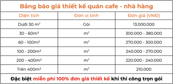 cong-ty-thiet-ke-quan-cafe-uy-tin-14