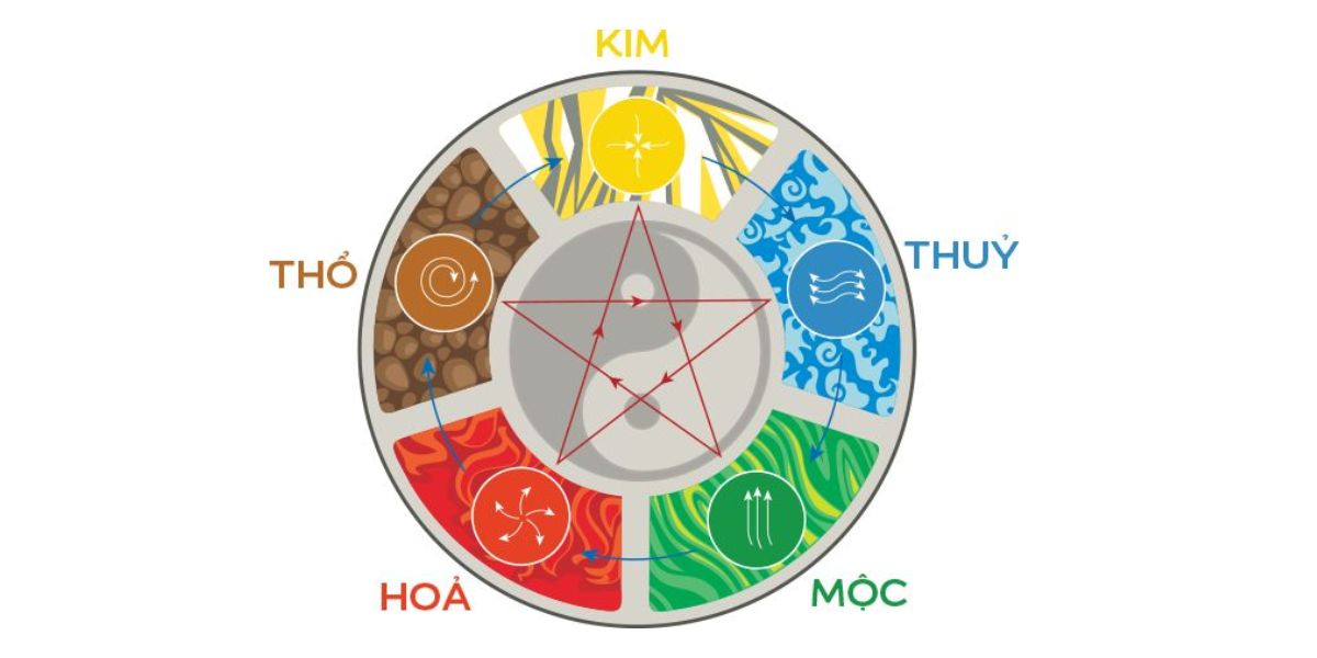 phong-thuy-quan-cafe
