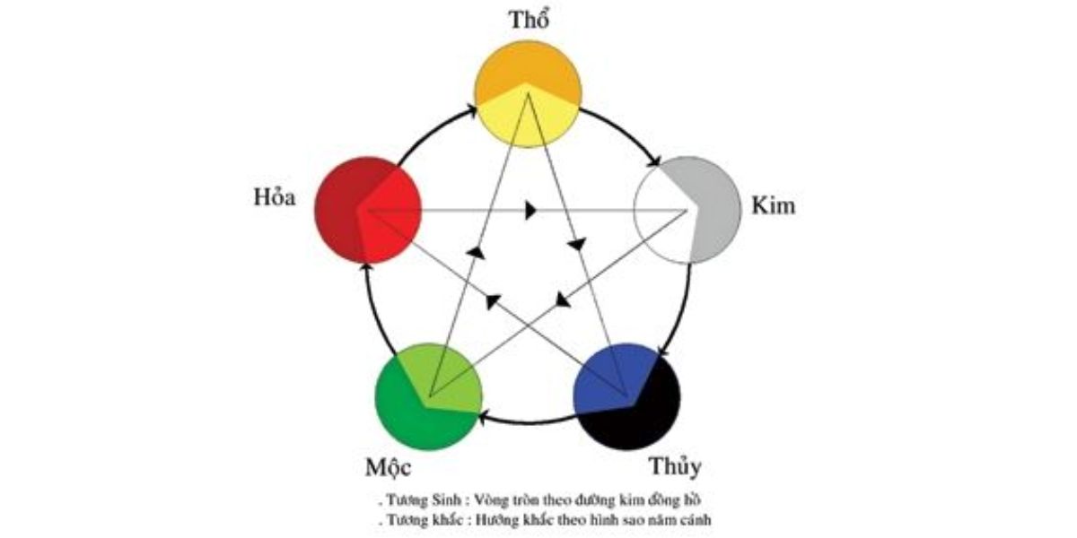 bang-mau-sac-phong-thuy-hop-tuoi-1