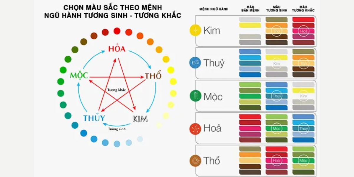 bang-mau-sac-phong-thuy-hop-tuoi-2