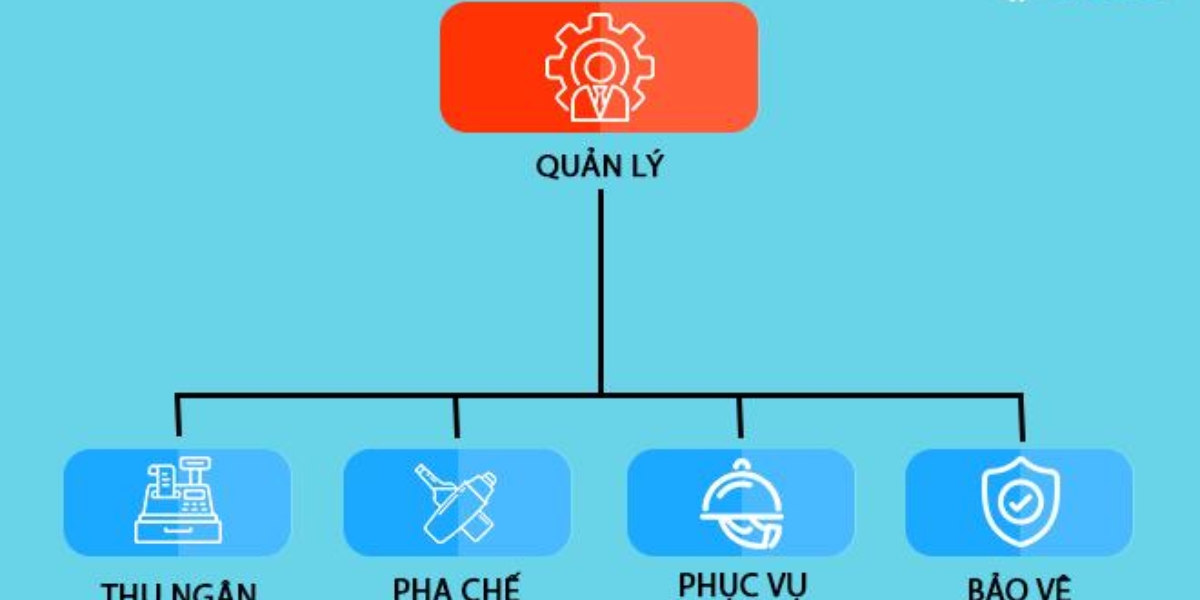 thiet-ke-he-thong-quan-ly-quan-cafe-4